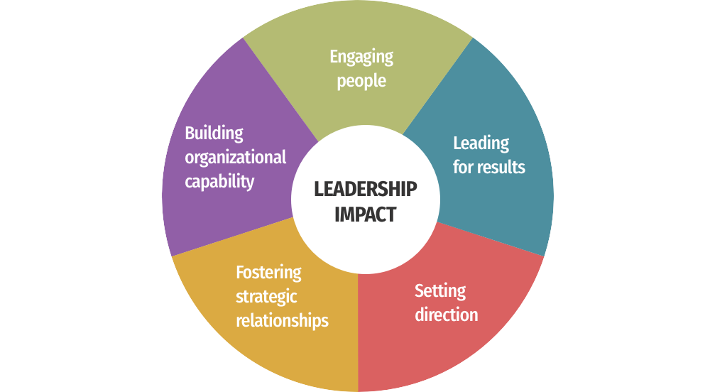 Leadership Development « OrganizationDynamic | Organizational ...